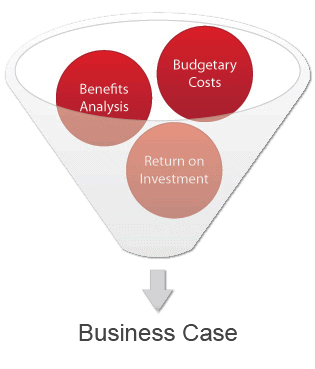MES Business Case Funnel
