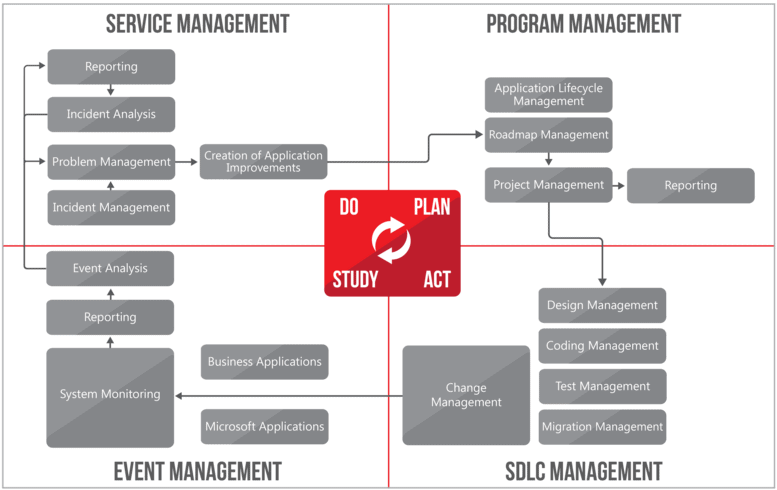 Brock-Solutions-OT-Sustainment-Model